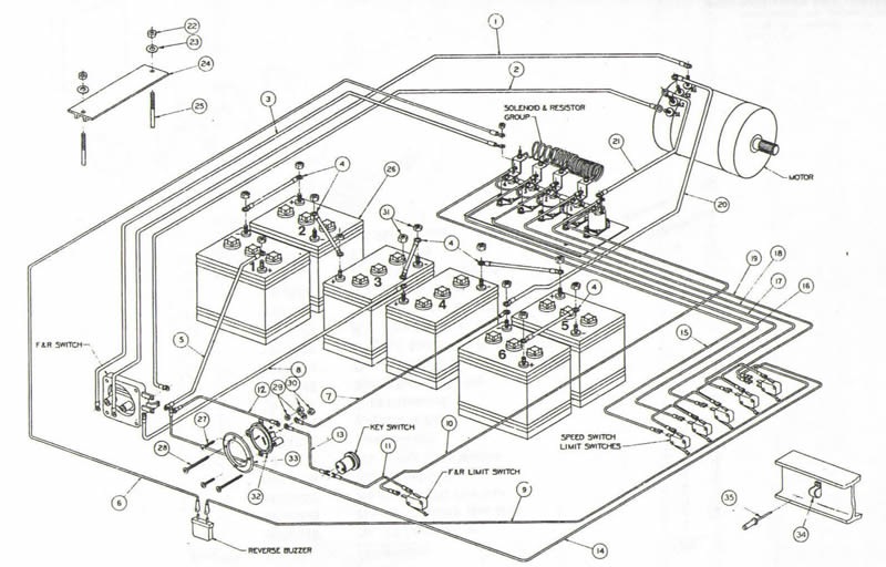 Ezgo 36 Volt Club Car Golf Cart Wiring Diagram - Wiring Diagram Manual