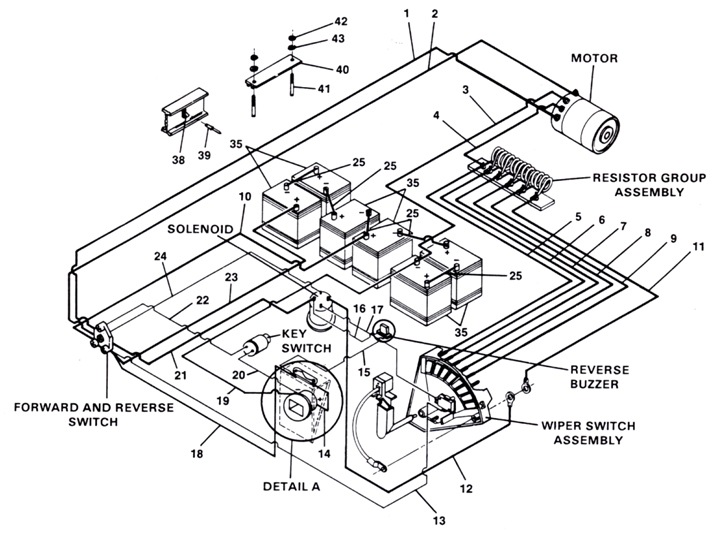 36v club car motor