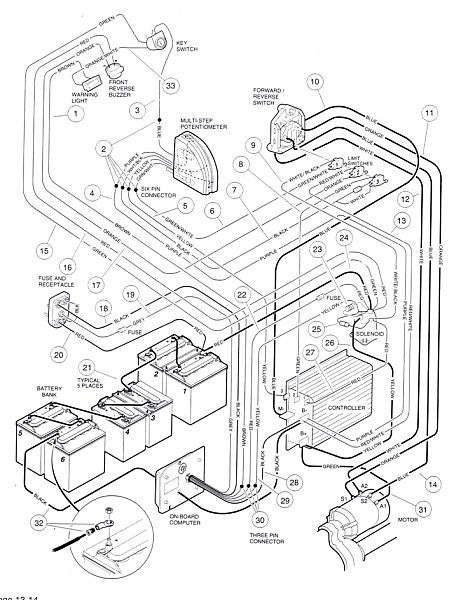 CLUB CAR SCHEMATICS